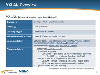 VXLAN Integration with CloudStack Advanced Zone | PPTX