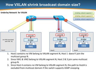 VXLAN Integration with CloudStack Advanced Zone | PPTX
