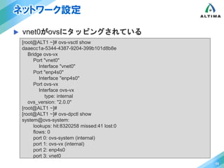 ネットワーク設定 
 vnet0がovsにタッピングされている 
13 
[root@ALT1 ~]# ovs-vsctl show 
daaecc1a-5344-4387-9204-399b101d8b8e 
Bridge ovs-vx 
Port "vnet0" 
Interface "vnet0" 
Port "enp4s0" 
Interface "enp4s0" 
Port ovs-vx 
Interface ovs-vx 
type: internal 
ovs_version: "2.0.0" 
[root@ALT1 ~]# 
[root@ALT1 ~]# ovs-dpctl show 
system@ovs-system: 
lookups: hit:8320258 missed:41 lost:0 
flows: 0 
port 0: ovs-system (internal) 
port 1: ovs-vx (internal) 
port 2: enp4s0 
port 3: vnet0 
 