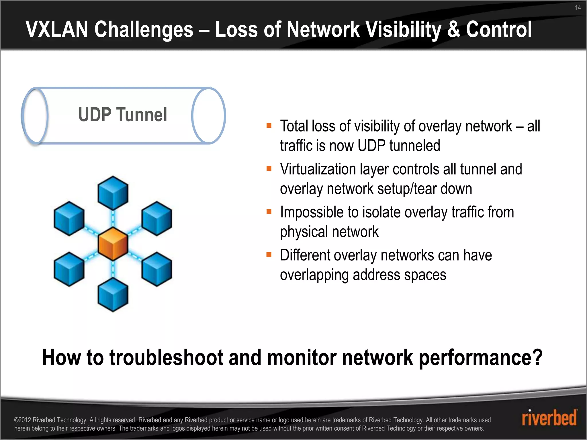 14


    VXLAN Challenges – Loss of Network Visibility & Control


                        UDP Tunnel
                                                                                                 Total loss of visibility of overlay network – all
                                                                                                  traffic is now UDP tunneled
                                                                                                 Virtualization layer controls all tunnel and
                                                                                                  overlay network setup/tear down
                                                                                                 Impossible to isolate overlay traffic from
                                                                                                  physical network
                                                                                                 Different overlay networks can have
                                                                                                  overlapping address spaces




          How to troubleshoot and monitor network performance?

©2012 Riverbed Technology. All rights reserved. Riverbed and any Riverbed product or service name or logo used herein are trademarks of Riverbed Technology. All other trademarks used
herein belong to their respective owners. The trademarks and logos displayed herein may not be used without the prior written consent of Riverbed Technology or their respective owners.
 
