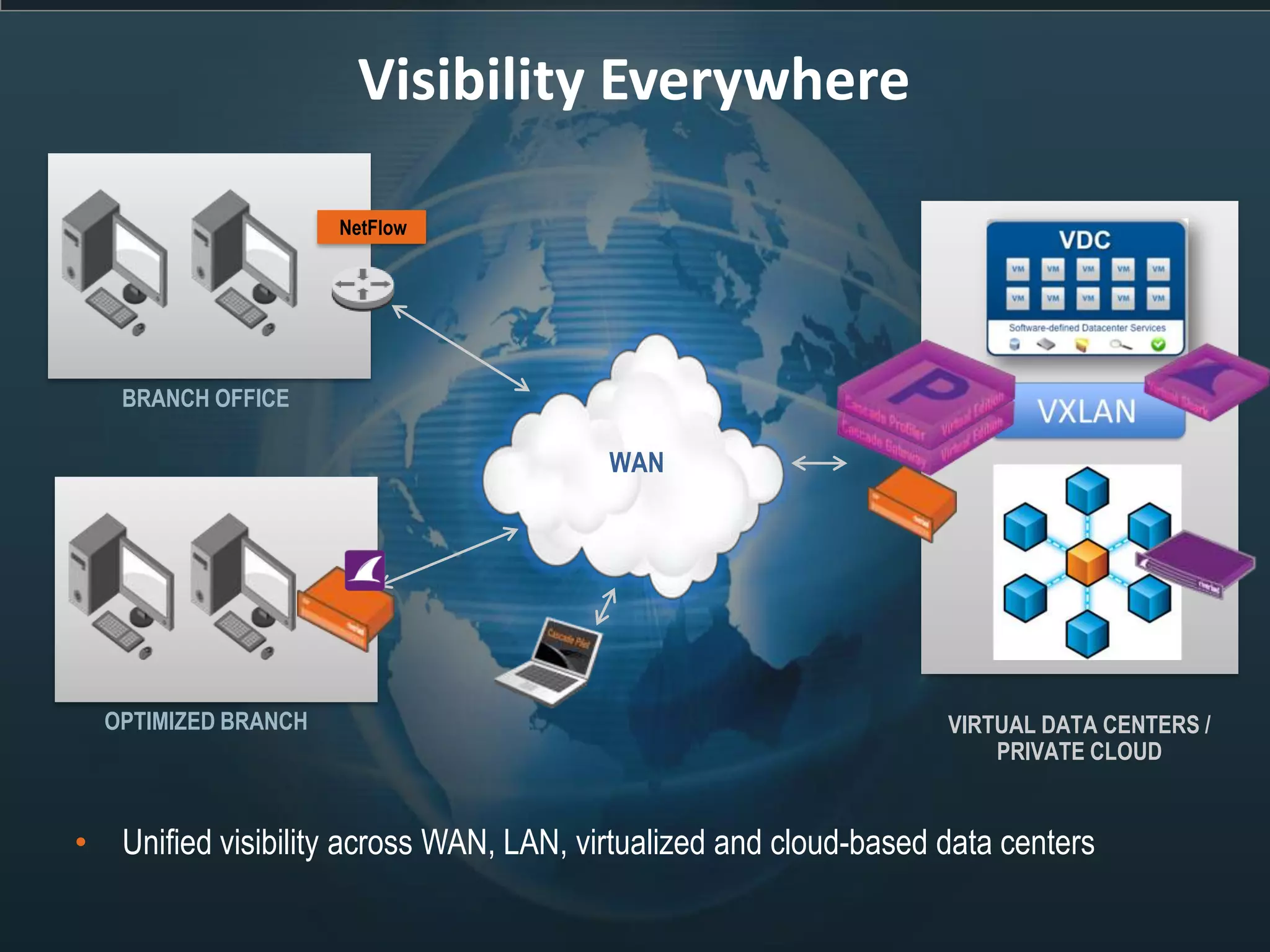 Visibility Everywhere

                     NetFlow




   BRANCH OFFICE

                                        WAN




  OPTIMIZED BRANCH                                                VIRTUAL DATA CENTERS /
                                                                      PRIVATE CLOUD


• Unified visibility across WAN, LAN, virtualized and cloud-based data centers
 