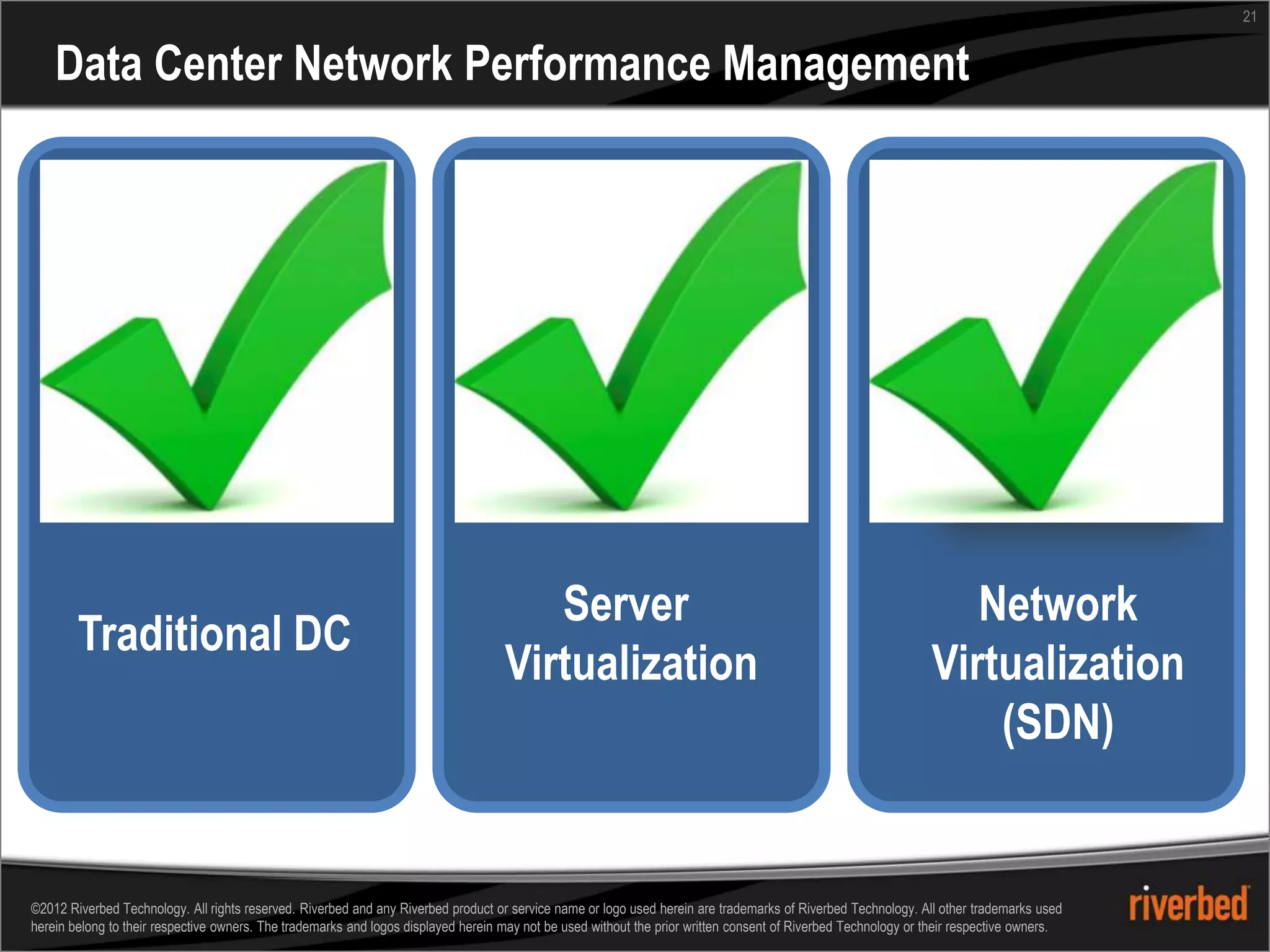 21


    Data Center Network Performance Management




                                                                                    Server
                                                                                       Server                                                                      Network
        Traditional DC
                                                                                    Virtualization                                                              Virtualization
                                                                                                                                                                    (SDN)


©2012 Riverbed Technology. All rights reserved. Riverbed and any Riverbed product or service name or logo used herein are trademarks of Riverbed Technology. All other trademarks used
herein belong to their respective owners. The trademarks and logos displayed herein may not be used without the prior written consent of Riverbed Technology or their respective owners.
 