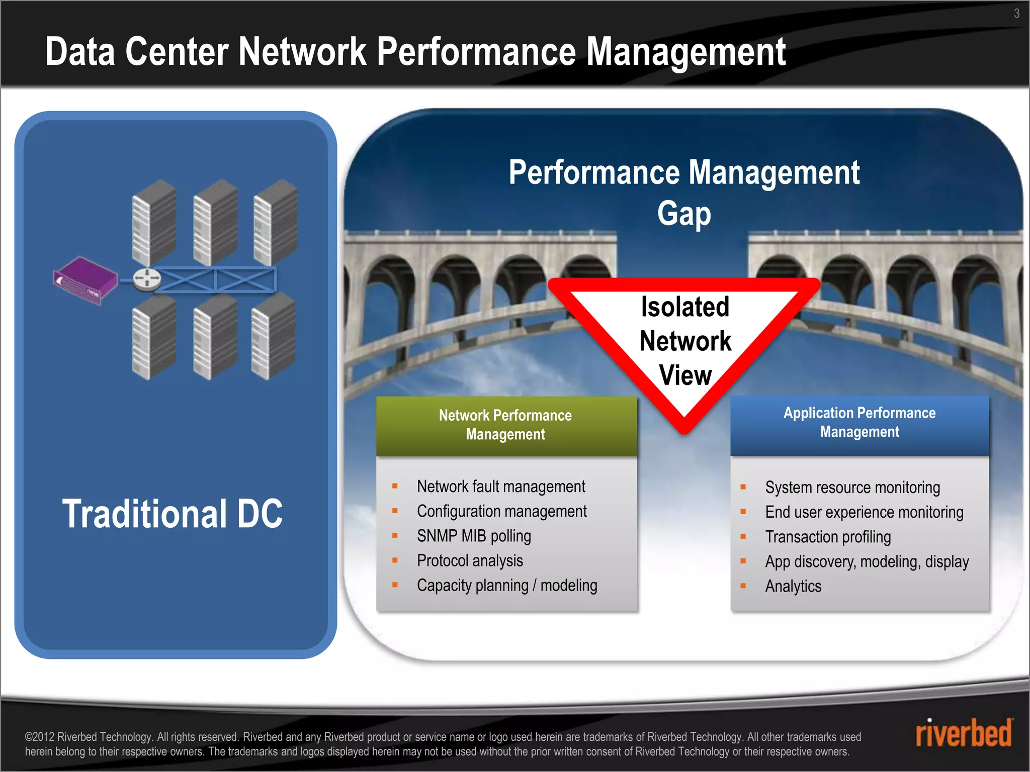 3


    Data Center Network Performance Management

                                                                                                          Performance Management
                                                                                                                   Gap

                                                                                                                                       Isolated
                                                                                                                                       Network
                                                                                                                                         View
                                                                                           Network Performance                                                        Application Performance
                                                                                               Management                                                                   Management


                                                                                     Network fault management
                                                                                                                                                        Software Defined
                                                                                                                                                          System resource monitoring

        Traditional DC                                                               Configuration management                                            End user experience monitoring
                                                                                
                                                                                
                                                                                      SNMP MIB polling
                                                                                      Protocol analysis
                                                                                                                                                           Networking
                                                                                                                                                          Transaction profiling
                                                                                                                                                          App discovery, modeling, display
                                                                                     Capacity planning / modeling                                               Analytics




©2012 Riverbed Technology. All rights reserved. Riverbed and any Riverbed product or service name or logo used herein are trademarks of Riverbed Technology. All other trademarks used
herein belong to their respective owners. The trademarks and logos displayed herein may not be used without the prior written consent of Riverbed Technology or their respective owners.
 