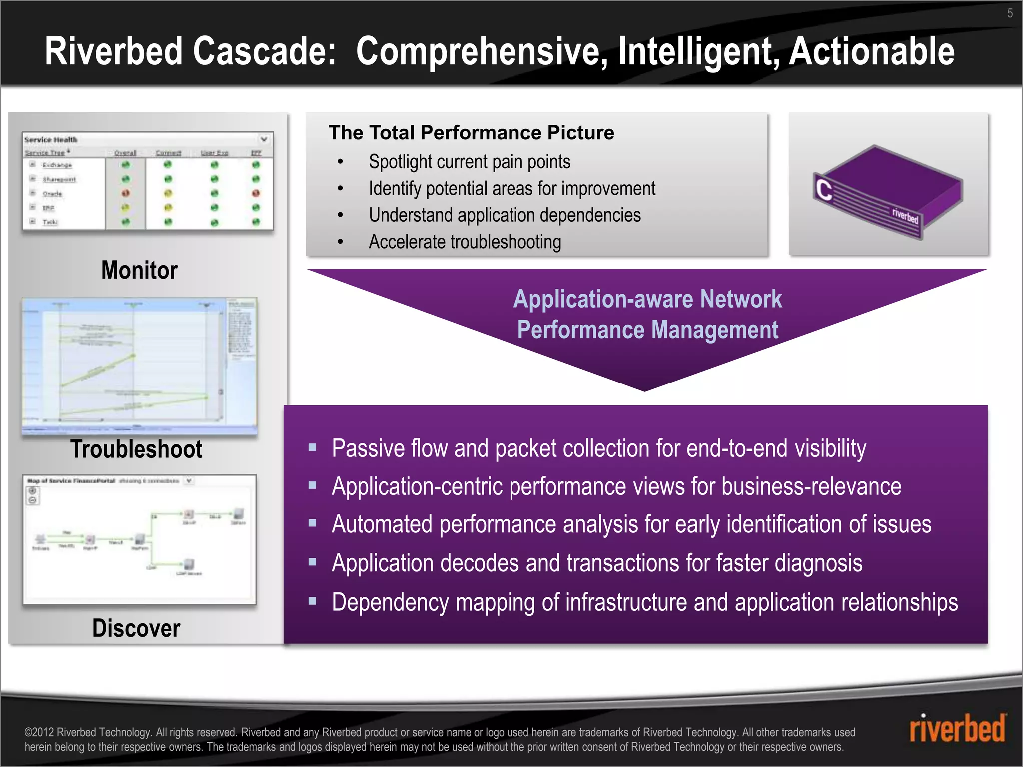 5


    Riverbed Cascade: Comprehensive, Intelligent, Actionable
                                                                   The Total Performance Picture
                                                                    • Spotlight current pain points
                                                                    • Identify potential areas for improvement
                                                                    • Understand application dependencies
                                                                    • Accelerate troubleshooting
                Monitor
                                                                                                            Application-aware Network
                                                                                                            Performance Management



          Troubleshoot                                         Passive flow and packet collection for end-to-end visibility
                                                               Application-centric performance views for business-relevance
                                                               Automated performance analysis for early identification of issues
                                                               Application decodes and transactions for faster diagnosis
                                                               Dependency mapping of infrastructure and application relationships
              Discover


©2012 Riverbed Technology. All rights reserved. Riverbed and any Riverbed product or service name or logo used herein are trademarks of Riverbed Technology. All other trademarks used
herein belong to their respective owners. The trademarks and logos displayed herein may not be used without the prior written consent of Riverbed Technology or their respective owners.
 