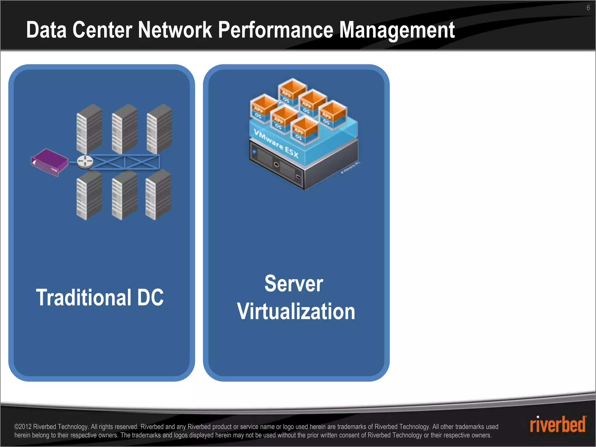 6


    Data Center Network Performance Management




                                                                                       Server                                                            Software Defined
        Traditional DC
                                                                                    Virtualization                                                         Networking



©2012 Riverbed Technology. All rights reserved. Riverbed and any Riverbed product or service name or logo used herein are trademarks of Riverbed Technology. All other trademarks used
herein belong to their respective owners. The trademarks and logos displayed herein may not be used without the prior written consent of Riverbed Technology or their respective owners.
 