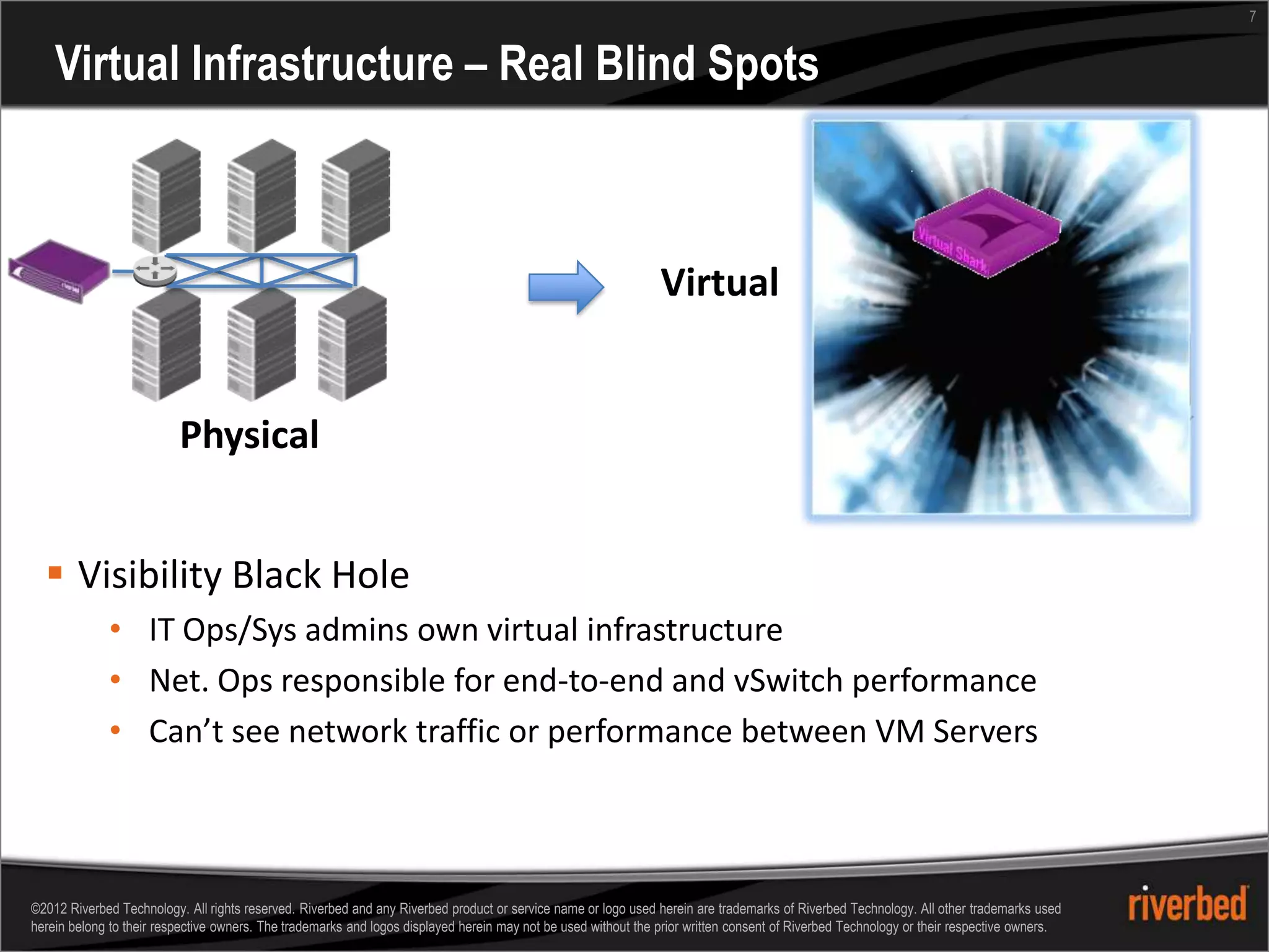 7


    Virtual Infrastructure – Real Blind Spots



                                                                                                                Virtual


                          Physical


   Visibility Black Hole
             • IT Ops/Sys admins own virtual infrastructure
             • Net. Ops responsible for end-to-end and vSwitch performance
             • Can’t see network traffic or performance between VM Servers



©2012 Riverbed Technology. All rights reserved. Riverbed and any Riverbed product or service name or logo used herein are trademarks of Riverbed Technology. All other trademarks used
herein belong to their respective owners. The trademarks and logos displayed herein may not be used without the prior written consent of Riverbed Technology or their respective owners.
 