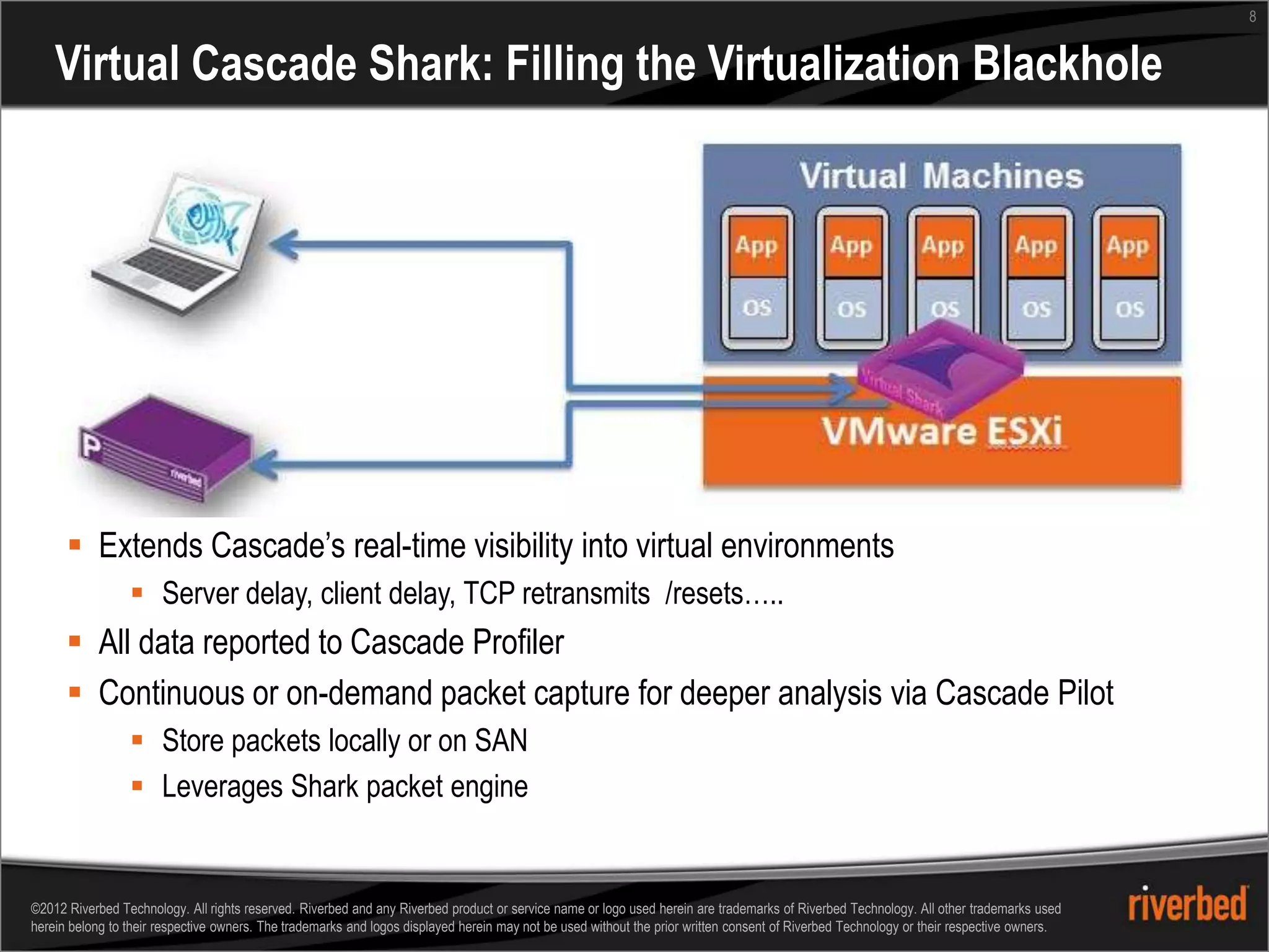 8


    Virtual Cascade Shark: Filling the Virtualization Blackhole




       Extends Cascade’s real-time visibility into virtual environments
                  Server delay, client delay, TCP retransmits /resets…..
       All data reported to Cascade Profiler
       Continuous or on-demand packet capture for deeper analysis via Cascade Pilot
                  Store packets locally or on SAN
                  Leverages Shark packet engine


©2012 Riverbed Technology. All rights reserved. Riverbed and any Riverbed product or service name or logo used herein are trademarks of Riverbed Technology. All other trademarks used
herein belong to their respective owners. The trademarks and logos displayed herein may not be used without the prior written consent of Riverbed Technology or their respective owners.
 