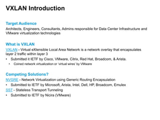 VXLAN Introduction
Target Audience
Architects, Engineers, Consultants, Admins responsible for Data Center Infrastructure and
VMware virtualization technologies

What is VXLAN
VXLAN - Virtual eXtensible Local Area Network is a network overlay that encapsulates
layer 2 traffic within layer 3
• Submitted it IETF by Cisco, VMware, Citrix, Red Hat, Broadcom, & Arista.
•

Coined network virtualization or ‘virtual wires’ by VMware

Competing Solutions?
NVGRE - Network Virtualization using Generic Routing Encapsulation
• Submitted to IETF by Microsoft, Arista, Intel, Dell, HP, Broadcom, Emulex
SST - Stateless Transport Tunneling
• Submitted to IETF by Nicira (VMware)

 