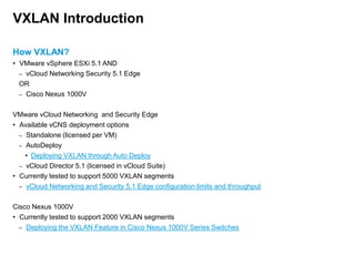 VXLAN Introduction
How VXLAN?
• VMware vSphere ESXi 5.1 AND
– vCloud Networking Security 5.1 Edge
OR
– Cisco Nexus 1000V
VMware vCloud Networking and Security Edge
• Available vCNS deployment options
– Standalone (licensed per VM)
– AutoDeploy
• Deploying VXLAN through Auto Deploy
– vCloud Director 5.1 (licensed in vCloud Suite)
• Currently tested to support 5000 VXLAN segments
– vCloud Networking and Security 5.1 Edge configuration limits and throughput
Cisco Nexus 1000V
• Currently tested to support 2000 VXLAN segments
– Deploying the VXLAN Feature in Cisco Nexus 1000V Series Switches

 