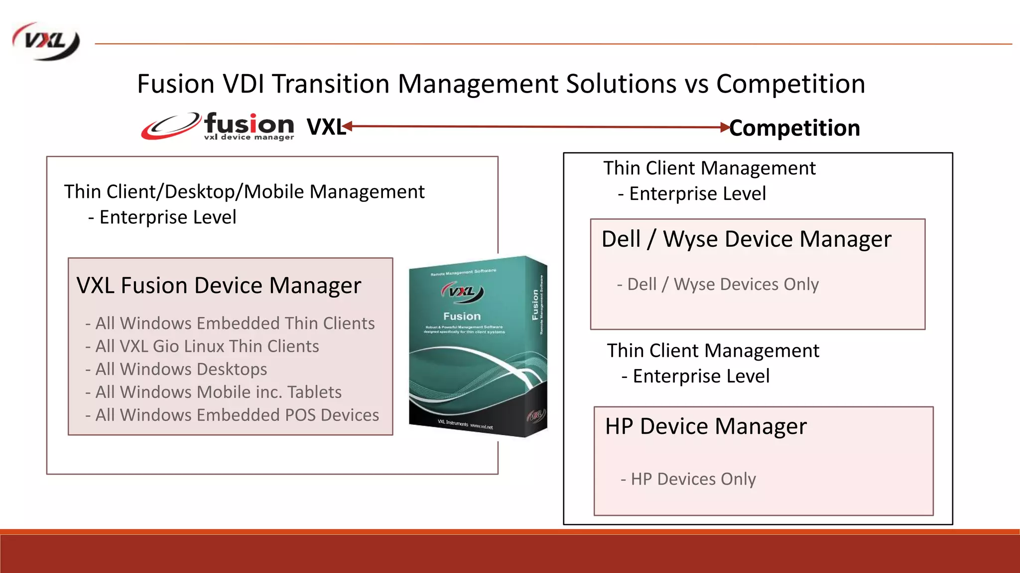 Fusion VDI Transition Management Solutions vs Competition
Thin Client/Desktop/Mobile Management
- Enterprise Level
Dell / Wyse Device Manager
- Dell / Wyse Devices Only
Thin Client Management
- Enterprise Level
HP Device Manager
- HP Devices Only
Thin Client Management
- Enterprise Level
VXL Fusion Device Manager
- All Windows Embedded Thin Clients
- All VXL Gio Linux Thin Clients
- All Windows Desktops
- All Windows Mobile inc. Tablets
- All Windows Embedded POS Devices
VXL Competition
 