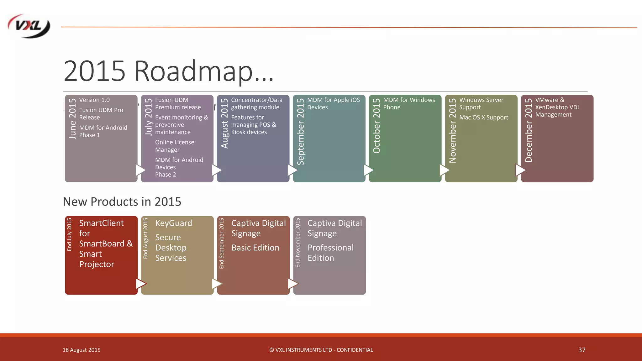 2015 Roadmap…
Fusion UDM Premium Roadmap 2015
New Products in 2015
18 August 2015 © VXL INSTRUMENTS LTD - CONFIDENTIAL 37
June2015
Version 1.0
Fusion UDM Pro
Release
MDM for Android
Phase 1
July2015
Fusion UDM
Premium release
Event monitoring &
preventive
maintenance
Online License
Manager
MDM for Android
Devices
Phase 2
August2015
Concentrator/Data
gathering module
Features for
managing POS &
Kiosk devices
September2015
MDM for Apple iOS
Devices
October2015
MDM for Windows
Phone
November2015
Windows Server
Support
Mac OS X Support
December2015
VMware &
XenDesktop VDI
Management
EndJuly2015
SmartClient
for
SmartBoard &
Smart
Projector
EndAugust2015
KeyGuard
Secure
Desktop
Services
EndSeptember2015 Captiva Digital
Signage
Basic Edition
EndNovember2015
Captiva Digital
Signage
Professional
Edition
 