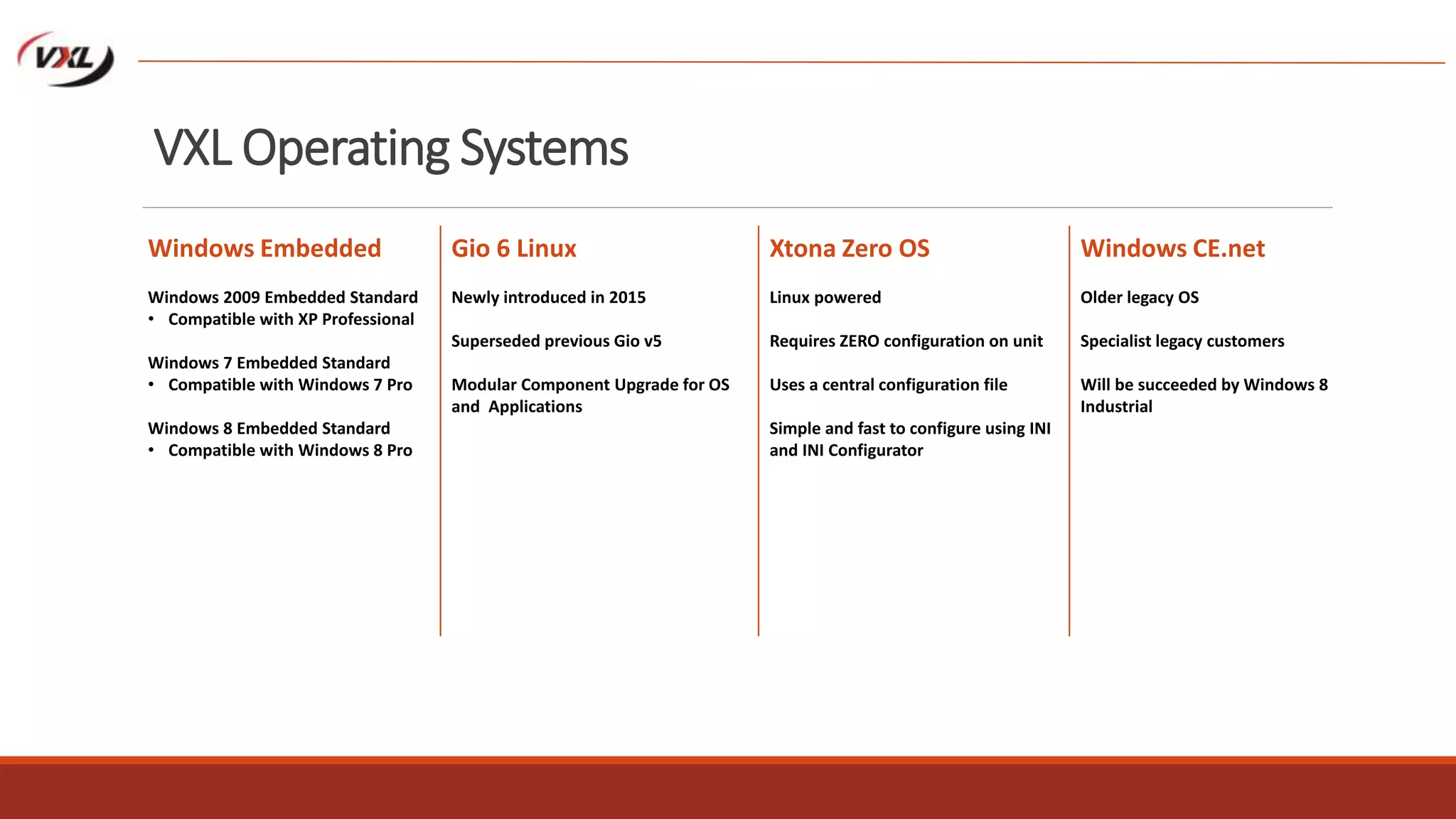 VXL Operating Systems
Windows Embedded
Windows 2009 Embedded Standard
• Compatible with XP Professional
Windows 7 Embedded Standard
• Compatible with Windows 7 Pro
Windows 8 Embedded Standard
• Compatible with Windows 8 Pro
Gio 6 Linux
Newly introduced in 2015
Superseded previous Gio v5
Modular Component Upgrade for OS
and Applications
Xtona Zero OS
Linux powered
Requires ZERO configuration on unit
Uses a central configuration file
Simple and fast to configure using INI
and INI Configurator
Windows CE.net
Older legacy OS
Specialist legacy customers
Will be succeeded by Windows 8
Industrial
 