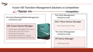 Fusion VDI Transition Management Solutions vs Competition
Thin Client/Desktop/Mobile Management
- Enterprise Level
Dell / Wyse Device Manager
- Dell / Wyse Devices Only
Thin Client Management
- Enterprise Level
HP Device Manager
- HP Devices Only
Thin Client Management
- Enterprise Level
VXL Fusion Device Manager
- All Windows Embedded Thin Clients
- All VXL Gio Linux Thin Clients
- All Windows Desktops
- All Windows Mobile inc. Tablets
- All Windows Embedded POS Devices
VXL Competition
 