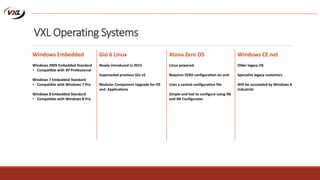 VXL Operating Systems
Windows Embedded
Windows 2009 Embedded Standard
• Compatible with XP Professional
Windows 7 Embedded Standard
• Compatible with Windows 7 Pro
Windows 8 Embedded Standard
• Compatible with Windows 8 Pro
Gio 6 Linux
Newly introduced in 2015
Superseded previous Gio v5
Modular Component Upgrade for OS
and Applications
Xtona Zero OS
Linux powered
Requires ZERO configuration on unit
Uses a central configuration file
Simple and fast to configure using INI
and INI Configurator
Windows CE.net
Older legacy OS
Specialist legacy customers
Will be succeeded by Windows 8
Industrial
 