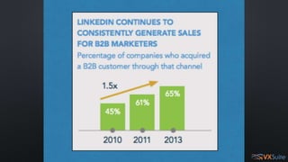 Using LinkedIn to Effectively Grow Your Business