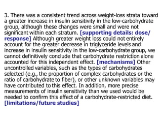 3. There was a consistent trend across weight-loss strata toward 
a greater increase in insulin sensitivity in the low-carbohydrate 
group, although these changes were small and were not 
significant within each stratum. [supporting details: dose/ 
response] Although greater weight loss could not entirely 
account for the greater decrease in triglyceride levels and 
increase in insulin sensitivity in the low-carbohydrate group, we 
cannot definitively conclude that carbohydrate restriction alone 
accounted for this independent effect. [mechanisms] Other 
uncontrolled variables, such as the types of carbohydrates 
selected (e.g., the proportion of complex carbohydrates or the 
ratio of carbohydrate to fiber), or other unknown variables may 
have contributed to this effect. In addition, more precise 
measurements of insulin sensitivity than we used would be 
needed to confirm this effect of a carbohydrate-restricted diet. 
[limitations/future studies] 
 