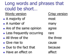 Long words and phrases that 
could be short… 
Wordy version Crisp version 
n A majority of most 
n A number of many 
n Are of the same opinion agree 
n Less frequently occurring rare 
n All three of the the three 
n Give rise to cause 
n Due to the fact that because 
n Have an effect on affect 
 