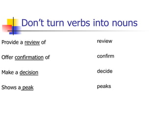 Don’t turn verbs into nouns 
Provide a review of 
Offer confirmation of 
Make a decision 
Shows a peak 
review 
confirm 
decide 
peaks 
 
