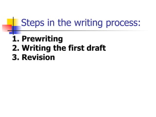 Steps in the writing process: 
1. Prewriting 
2. Writing the first draft 
3. Revision 
 
