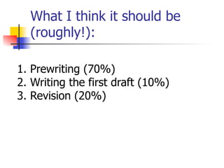 What I think it should be 
(roughly!): 
1. Prewriting (70%) 
2. Writing the first draft (10%) 
3. Revision (20%) 
 