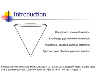 Introduction 
Reproduced with permission from: Annesley TM. "It was a cold and rainy night." Set the scene 
with a good introduction. Clinical Chemistry. May 2010 56: 708-713. (Figure 1) 
 