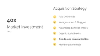 40x
Market Investment
2017
Paid Online Ads
Instagrammers & Bloggers
Automated behavior email’s
Organic Social Media
One-to-one communication
Member get member
Acquisition Strategy
 