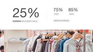 25% 75%
2017
GROSS MARGINEARNED ON EVERY SALE
85%
2020
 