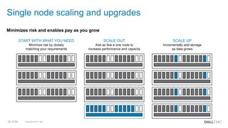 Copyright 2018 - Dell22 of 52
Single node scaling and upgrades
Minimizes risk and enables pay as you grow
START WITH WHAT YOU NEED
Minimize risk by closely
matching your requirements
SCALE OUT
Add as few a one node to
increase performance and capacity
SCALE UP
Incrementally add storage
as data grows
 