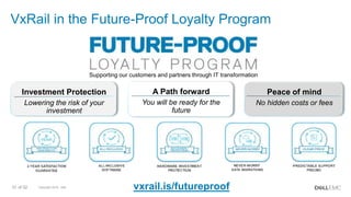 Copyright 2018 - Dell31 of 52
Supporting our customers and partners through IT transformation
Peace of mind
No hidden costs or fees
A Path forward
You will be ready for the
future
Investment Protection
Lowering the risk of your
investment
VxRail in the Future-Proof Loyalty Program
vxrail.is/futureproof
 