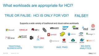 Copyright 2018 - Dell42 of 52
What workloads are appropriate for HCI?
TRUE OR FALSE: HCI IS ONLY FOR VDI? FALSE!!
Supports a wide variety of traditional and cloud-native workloads
TRADITIONAL
BUSINESS APPS TEST/DEV IAAS, PAAS
BIG DATA
ANALYTICS
 