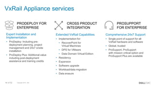 Copyright 2018 - Dell44 of 52
VxRail Appliance services
Expert Installation and
Implementation
• ProDeploy: Including pre-
deployment planning, project
management and 24x7 onsite
installation
• ProDeploy Plus: Additional value
including post-deployment
assistance and training credits
Extended VxRail Capabilities
• Implementation for:
• RecoverPoint for
Virtual Machines
• DPS for VMware
• Data Domain Virtual Edition
• Residency
• Expansion
• Software upgrade
• Workload/data migration
• Data erasure
Comprehensive 24x7 Support
• Single point of support for all
VxRail hardware and software
• Global, trusted
• ProSupport, ProSupport
with mission critical option and
ProSupport Plus are available
PRODEPLOY FOR
ENTERPRISE
CROSS PRODUCT
INTEGRATION
PROSUPPORT
FOR ENTERPRISE
 
