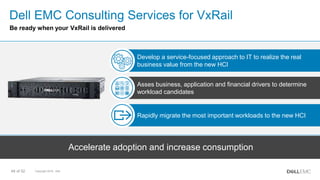 Copyright 2018 - Dell49 of 52
Dell EMC Consulting Services for VxRail
Be ready when your VxRail is delivered
Accelerate adoption and increase consumption
Develop a service-focused approach to IT to realize the real
business value from the new HCI
Asses business, application and financial drivers to determine
workload candidates
Rapidly migrate the most important workloads to the new HCI
 
