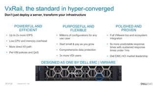 Copyright 2018 - Dell53 of 52
VxRail, the standard in hyper-converged
Don’t just deploy a server, transform your infrastructure
• Up to 2x more IOPS
• Low CPU and memory overhead
• More direct IO path
• Per-VM policies and QoS
POWERFUL AND
EFFICIENT
• Millions of configurations for any
use case
• Start small & pay as you grow
• Comprehensive data protection
• 3x more VDI users
PURPOSEFUL AND
FLEXIBLE
• Full VMware too and ecosystem
integration
• 9x more predictable response
times with sustained response
times under 1ms
• Dell EMC HCI market leadership
POLISHED AND
PROVEN
DESIGNED AS ONE BY DELL EMC | VMWARE
 