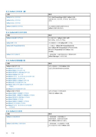 Vxrail 7 0 X 管理員手冊 En Zh Tw Docx