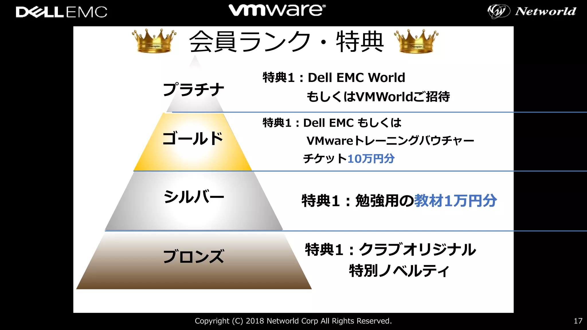 17Copyright (C) 2018 Networld Corp All Rights Reserved.
特典1：クラブオリジナル
特別ノベルティ
ブロンズ
シルバー
ゴールド
プラチナ
特典1：勉強用の教材1万円分
特典1：Dell EMC もしくは
VMwareトレーニングバウチャー
チケット10万円分
特典1：Dell EMC World
もしくはVMWorldご招待
会員ランク・特典
 