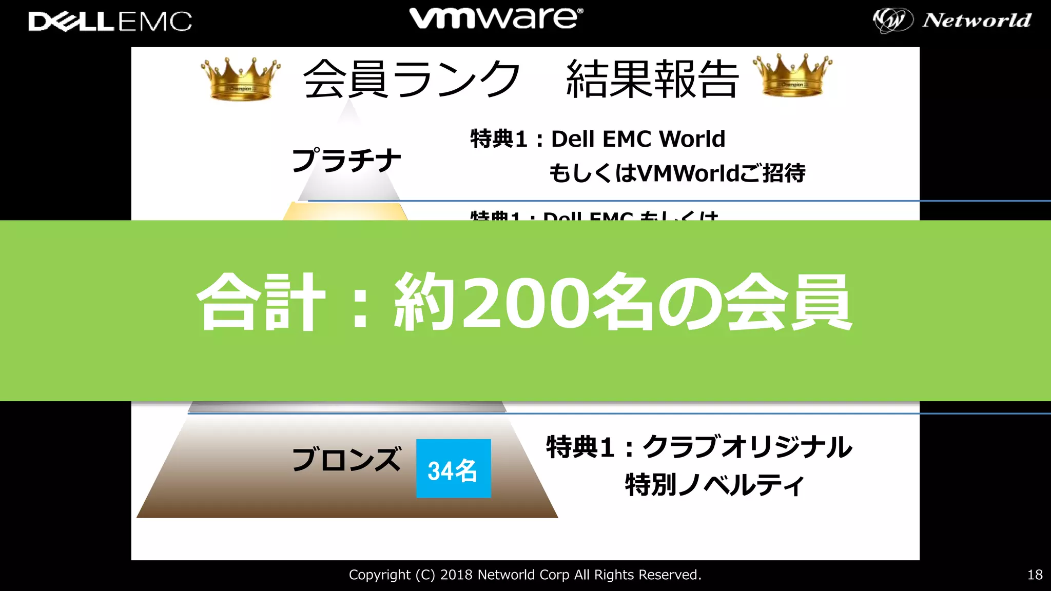 18Copyright (C) 2018 Networld Corp All Rights Reserved.
ブロンズ
シルバー
ゴールド
プラチナ
1名
4名
34名
会員ランク 結果報告
特典1：クラブオリジナル
特別ノベルティ
特典1：勉強用の教材1万円分
特典1：Dell EMC もしくは
VMwareトレーニングバウチャー
チケット10万円分
特典1：Dell EMC World
もしくはVMWorldご招待
合計：約200名の会員
 