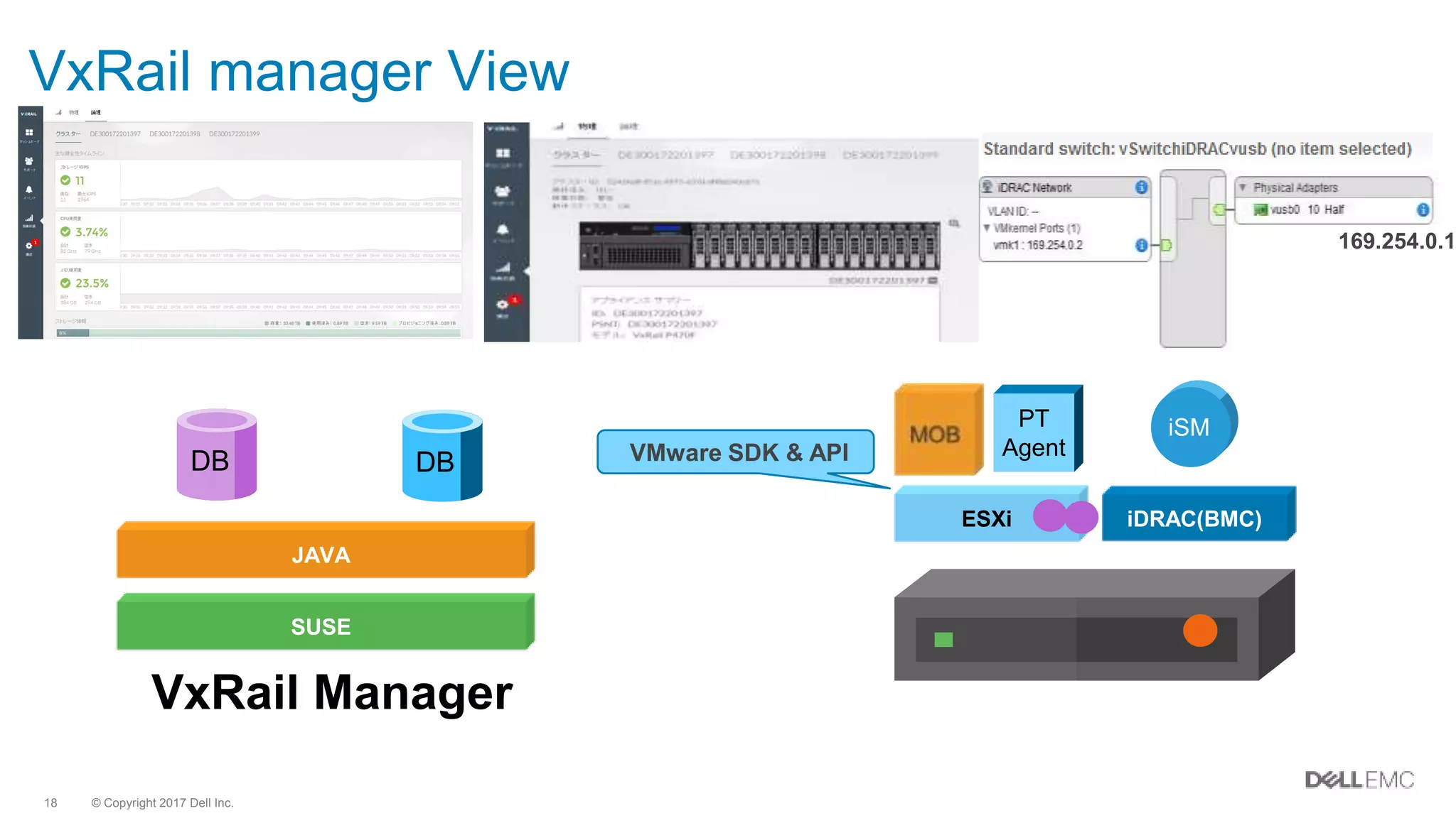 © Copyright 2017 Dell Inc.18
SUSE
JAVA
ESXi iDRAC(BMC)
iSMPT
AgentVMware SDK & API
VxRail Manager
VxRail manager View
DB DB
169.254.0.1
 