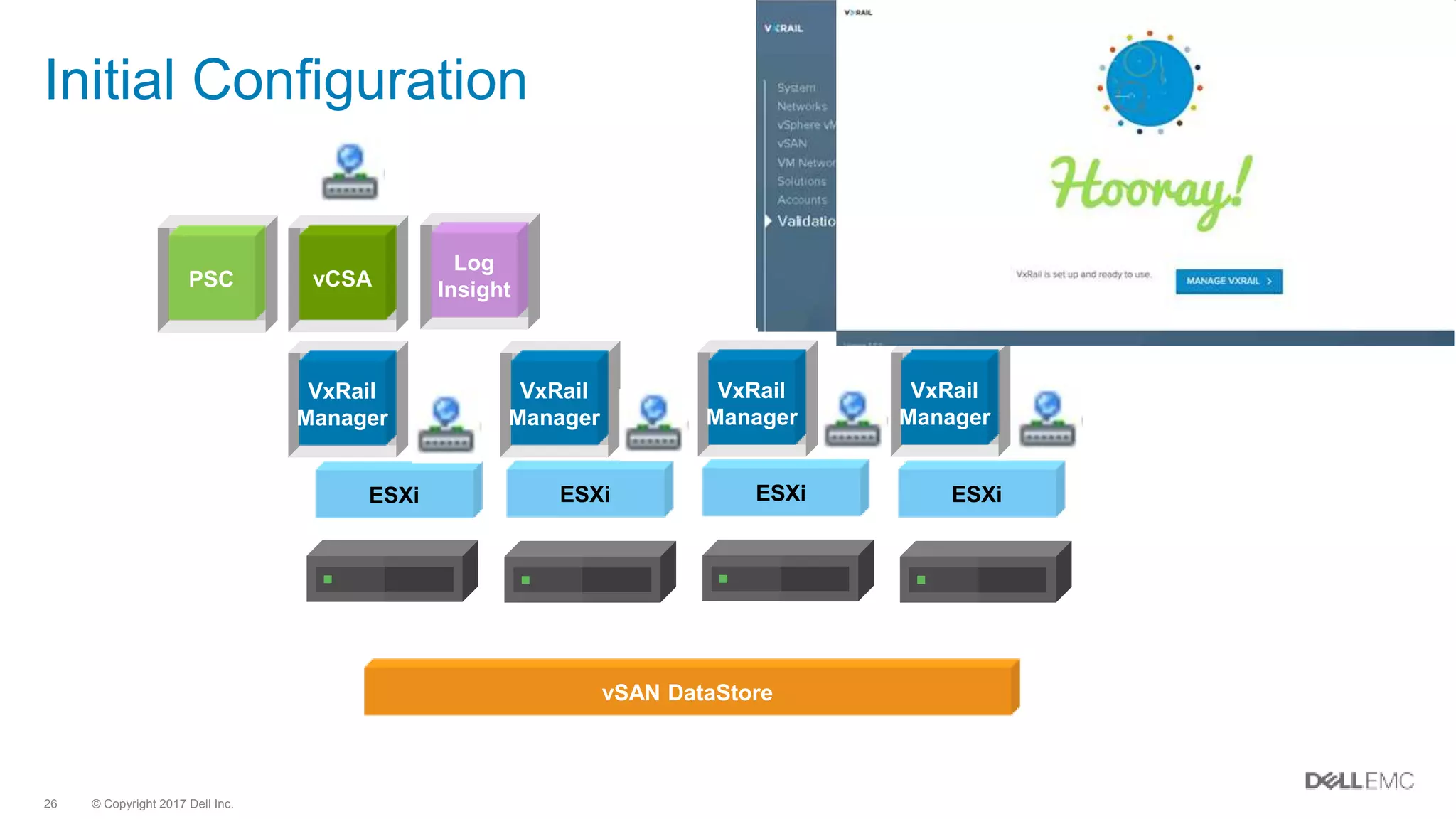 © Copyright 2017 Dell Inc.26
Initial Configuration
VxRail
Manager
ESXi ESXi ESXi ESXi
VxRail
Manager
VxRail
Manager
VxRail
Manager
vCSA
Log
InsightPSC
vSAN DataStore
 