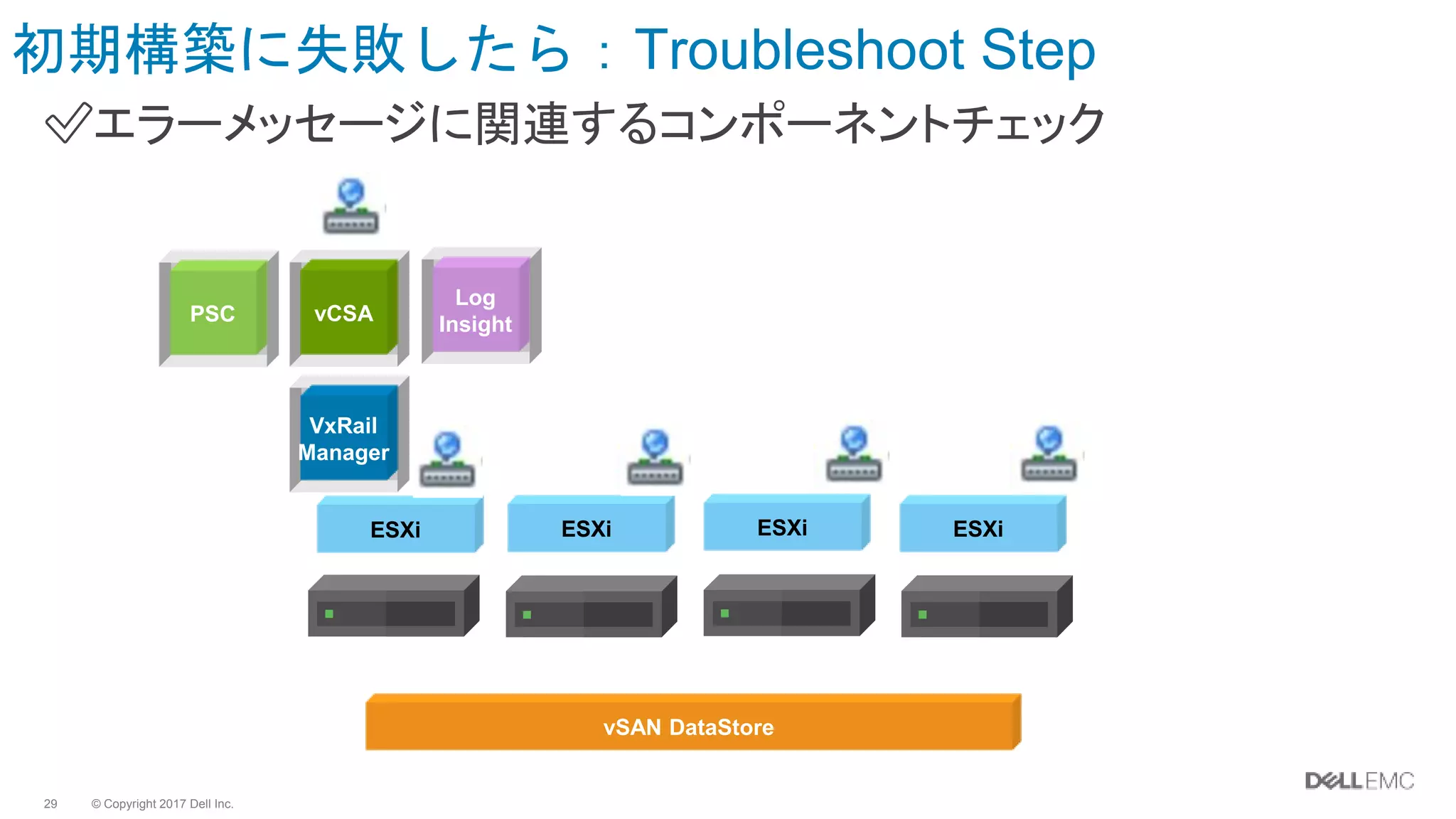 © Copyright 2017 Dell Inc.29
初期構築に失敗したら：Troubleshoot Step
✅エラーメッセージに関連するコンポーネントチェック
VxRail
Manager
ESXi ESXi ESXi ESXi
vCSA
Log
InsightPSC
vSAN DataStore
 