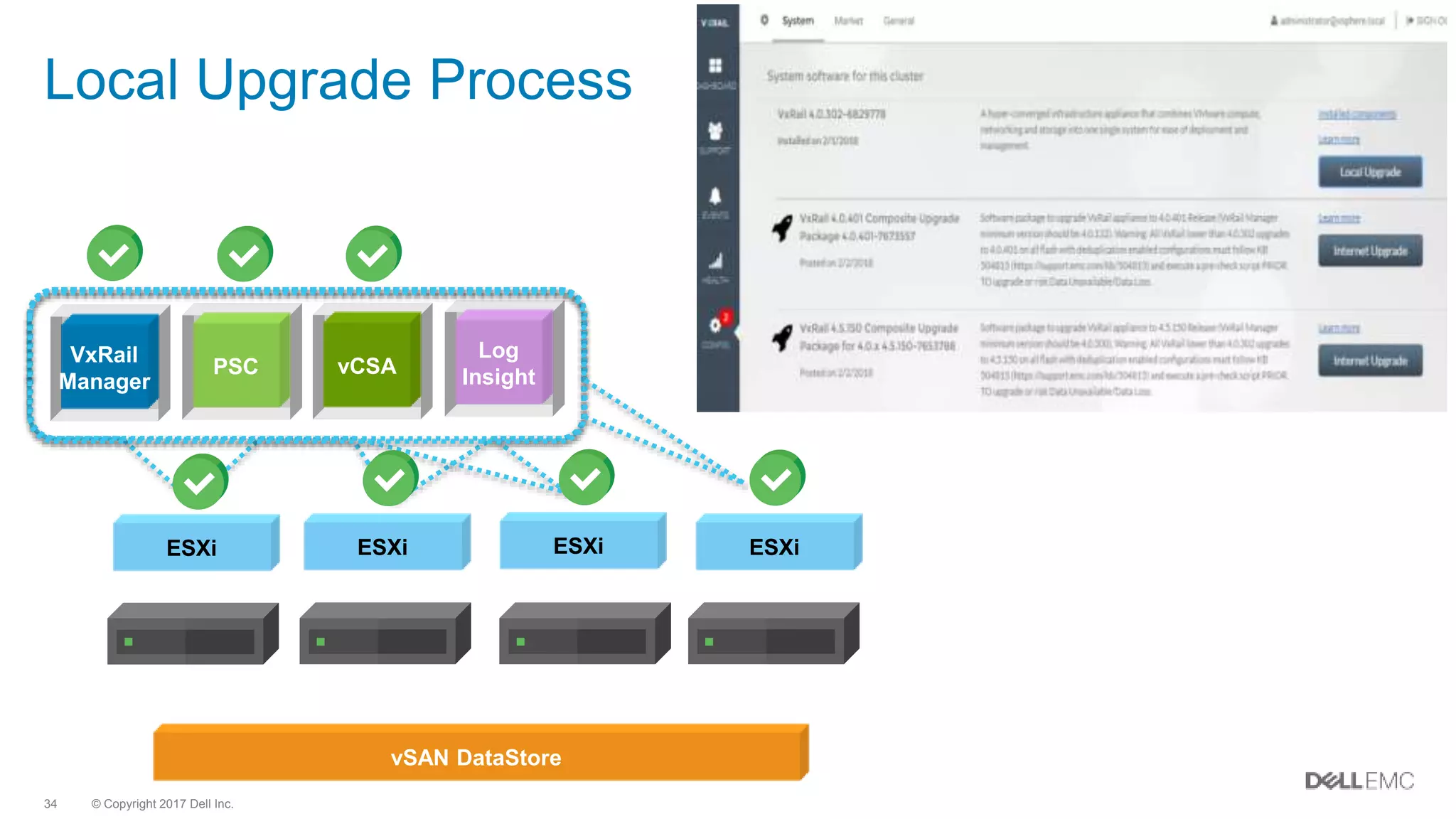 © Copyright 2017 Dell Inc.34
Local Upgrade Process
vCSA
Log
InsightPSC
VxRail
Manager
ESXi ESXi ESXi ESXi
vSAN DataStore
 
