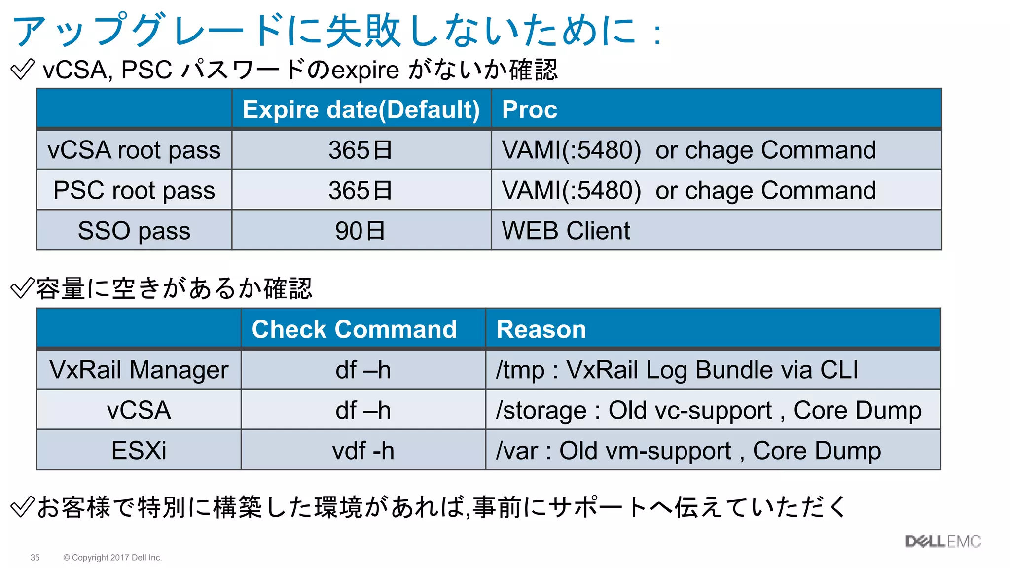 © Copyright 2017 Dell Inc.35
アップグレードに失敗しないために：
✅ vCSA, PSC パスワードのexpire がないか確認
✅容量に空きがあるか確認
✅お客様で特別に構築した環境があれば,事前にサポートへ伝えていただく
Expire date(Default) Proc
vCSA root pass 365日 VAMI(:5480) or chage Command
PSC root pass 365日 VAMI(:5480) or chage Command
SSO pass 90日 WEB Client
Check Command Reason
VxRail Manager df –h /tmp : VxRail Log Bundle via CLI
vCSA df –h /storage : Old vc-support , Core Dump
ESXi vdf -h /var : Old vm-support , Core Dump
 