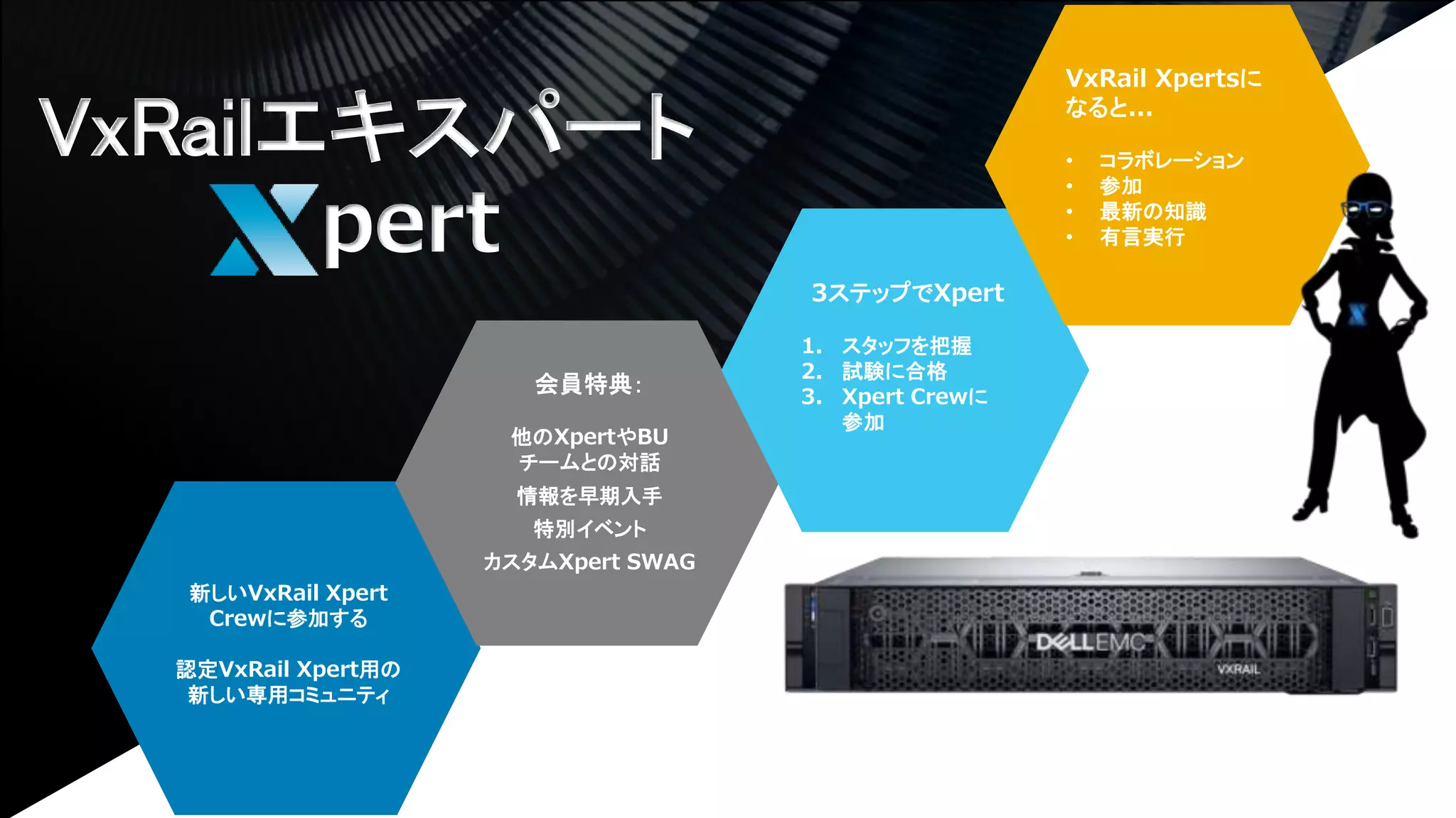 © Copyright 2017 Dell Inc.42
VxRailエキスパート
新しいVxRail Xpert
Crewに参加する
認定VxRail Xpert用の
新しい専用コミュニティ
会員特典：
他のXpertやBU
チームとの対話
情報を早期入手
特別イベント
カスタムXpert SWAG
3ステップでXpert
1. スタッフを把握
2. 試験に合格
3. Xpert Crewに
参加
VxRail Xpertsに
なると...
• コラボレーション
• 参加
• 最新の知識
• 有言実行pert
 