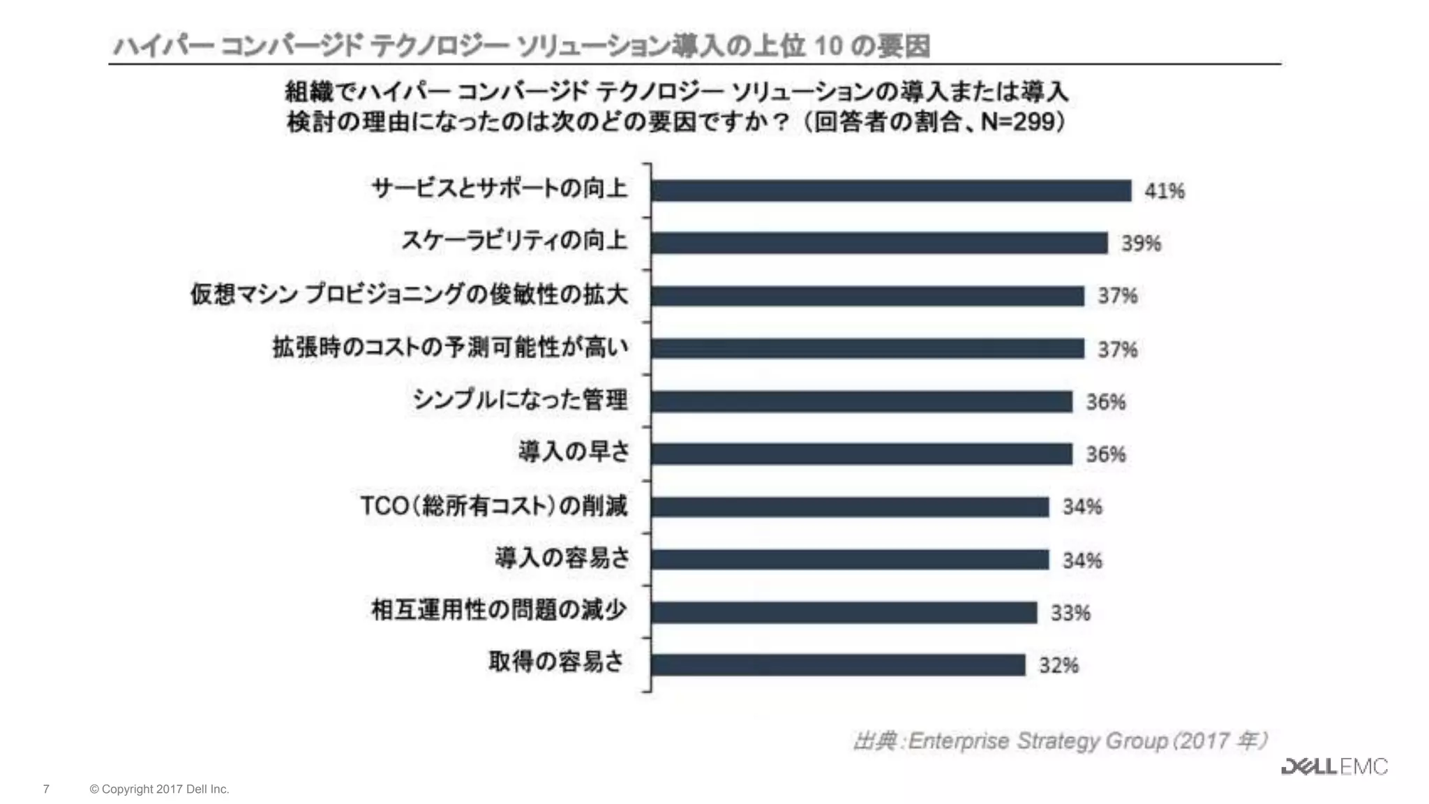 © Copyright 2017 Dell Inc.7
 
