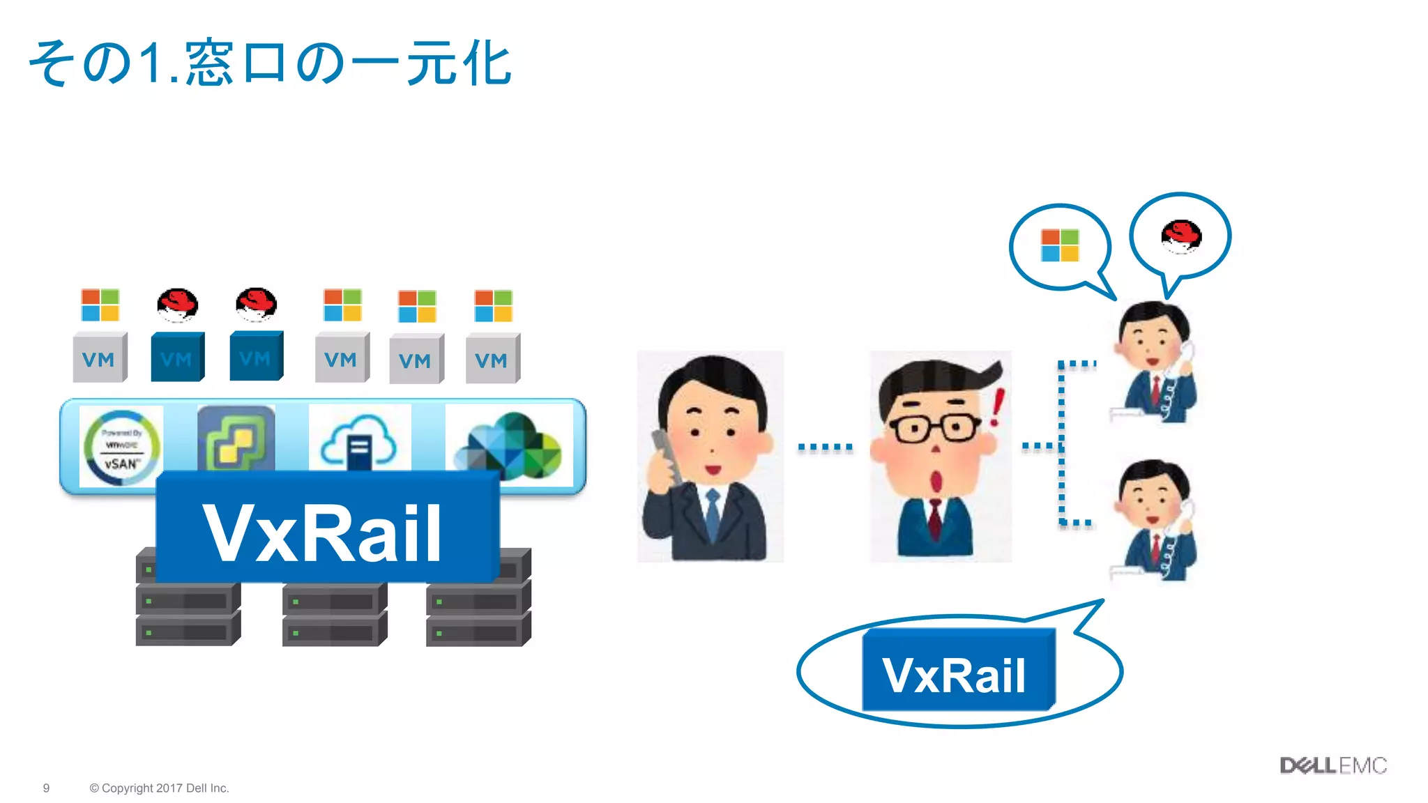 © Copyright 2017 Dell Inc.9
その1.窓口の一元化
VxRail
VxRail
 