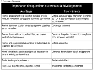 C.Coulombe - Sémantron
Importance des questions ouvertes ou à développement
Avantages Inconvénients
Permet à l’apprenant de s’exprimer dans ses propres
mots, de révéler ses conceptions ou donner son opinion
Difficile à analyser et/ou interpréter - demande
du TLN et des techniques d’évaluation plus
sophistiquées
Permet de ne rien oublier, toutes les réponses possibles
seront recueillies
Davantage subjective
Permet de recueillir de nouvelles idées, des propos
inattendus et/ou nuancés
Demande des grilles de correction complexes
et du personnel spécialisé
Permet une expression plus complète et authentique de
la pensée de l’apprenant
Difficile à quantifier
Moins sensible aux petites stratégies de passation de
tests et techniques de devinette
Demande davantage de travail à l’apprenant
Facile à créer par le professeur Peut être intimidant
Peut servir à compléter une question fermée Très grande variabilité des réponses
 