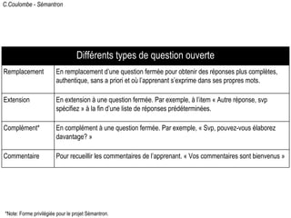 C.Coulombe - Sémantron
Différents types de question ouverte
Remplacement En remplacement d’une question fermée pour obtenir des réponses plus complètes,
authentique, sans a priori et où l’apprenant s’exprime dans ses propres mots.
Extension En extension à une question fermée. Par exemple, à l’item « Autre réponse, svp
spécifiez » à la fin d’une liste de réponses prédéterminées.
Complément* En complément à une question fermée. Par exemple, « Svp, pouvez-vous élaborez
davantage? »
Commentaire Pour recueillir les commentaires de l’apprenant. « Vos commentaires sont bienvenus »
*Note: Forme privilégiée pour le projet Sémantron.
 