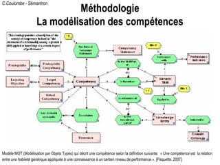 C.Coulombe - Sémantron
Modèle MOT (Modélisation par Objets Typés) qui décrit une compétence selon la définition suivante: « Une compétence est la relation
entre une habileté générique appliquée à une connaissance à un certain niveau de performance ». [Paquette, 2007]
Méthodologie
La modélisation des compétences
 