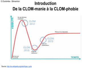 C.Coulombe - Sémantron
Introduction
De la CLOM-manie à la CLOM-phobie
Source: http://en.wikipedia.org/wiki/Hype_cycle
 