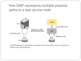 How DMP represents multiple physical
paths to a disk as one node
 