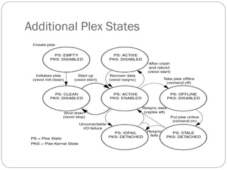 Additional Plex States
 